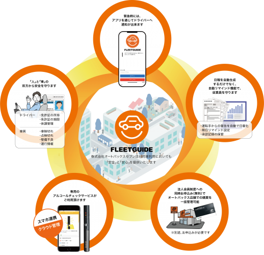 法人向けクラウド型社用車管理システム『FLEETGUIDE』サービス開始