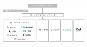 会社分割後のパーソルイノベーション株式会社　これまで以上の新規事業創出を見据え、経営体制を刷新