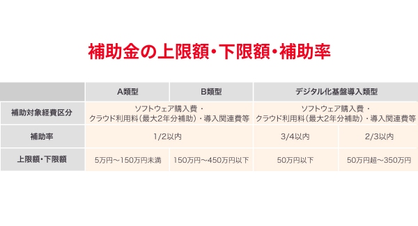 【最大約12万円補助】飲食店向けリピーター獲得支援ツール「リピッテテイクアウト&デリバリー」が「IT導入補助金2023」に採択されました