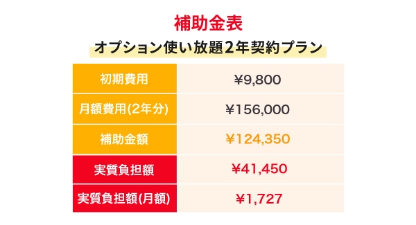 【最大約12万円補助】飲食店向けリピーター獲得支援ツール「リピッテテイクアウト&デリバリー」が「IT導入補助金2023」に採択されました