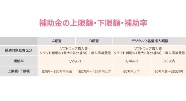 【最大約33万円補助】美容サロン向けリピーター獲得支援ツール「リピッテビューティー」が「IT導入補助金2023」に採択されました