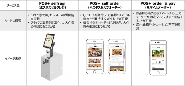 クラウド型モバイルPOSレジ「POS+（ポスタス）」カフェ・レストラン総合展「CAFERES JAPAN 2023」に出展