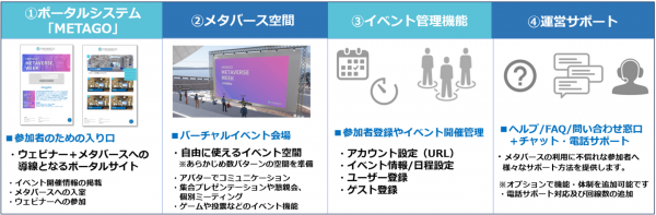 クロスコ株式会社がメタバースイベントサービス「METAGOイベントパッケージ」の提供を開始～メタバースを用いてカンファレンスや展示会を短期間・低価格で実現～