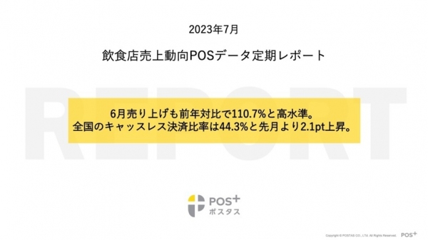 クラウド型モバイルPOSレジ「POS+（ポスタス）」飲食店売上動向レポート2023年7月