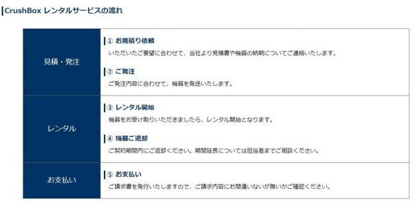 機密性の高い記憶媒体を自社で物理破壊！「CrushBoxレンタルサービス」 提供開始のお知らせ