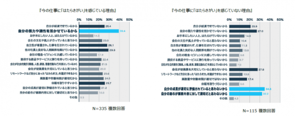 81.1%の⼈が「はたらきがい」は多様化していると回答！ミイダス、【はたらきがいとエンゲージメントサーベイに関する調査】を実施