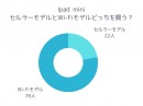 【調査レポート】iPad miniのセルラーモデルとWi-Fiモデルのどっちを選ぶのか？多数派は「Wi-Fiモデル」という結果でした。