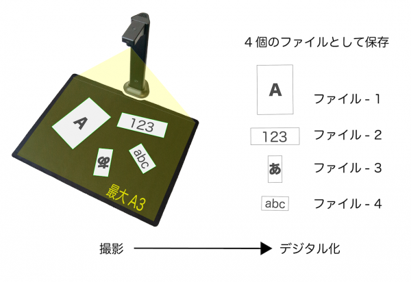 領収書を簡単にデジタル化できる、電子帳簿保存法対策に最適なドキュメントスキャナーを発売