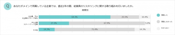 大企業に特化したフルオーダー型リスキリング支援の新サービス『リスキリング キャンプ by 学びのコーチ』を8月25日より展開