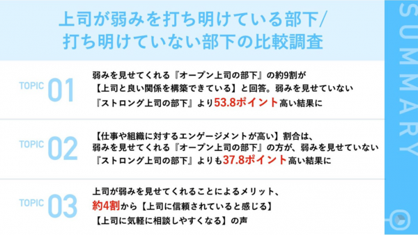 【前編：部下調査】『オープン上司の部下』の約9割が「上司と良い関係を構築できている」と回答！⽣産性やエンゲージメント、⼼理的安全性の⾯でもメリット