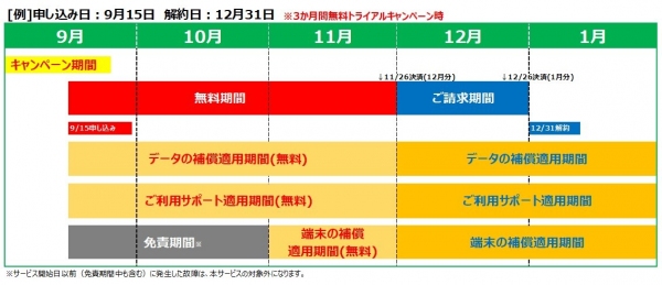 ワンコインで端末・通信の不安を解消するサポートサービス「HIS Mobileケア」を9月1日より提供開始