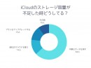 【調査レポート】iCloudで容量不足の経験はある？「不足の経験がある」が過半数以上という結果でした。