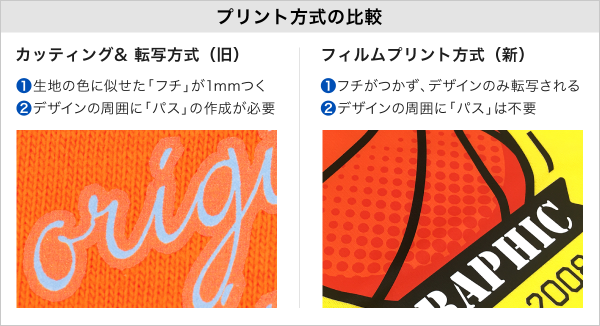 とても鮮やかな発色で耐久性が高い印刷方式を採用。ネット印刷のグラフィックが、Tシャツ・ポロシャツ・メッシュキャップ印刷の5商品をリニューアル。
