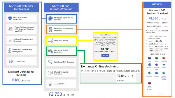 イベントレポート：自社に最適なセキュリティ機能はどれ？ コストを無駄にしないMicrosoft 365の選び方