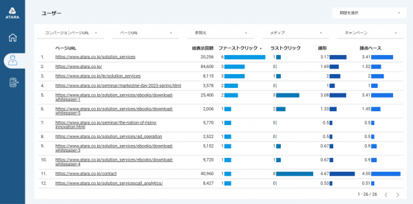 GA4コンテンツ・アトリビューション・ダッシュボードを提供開始