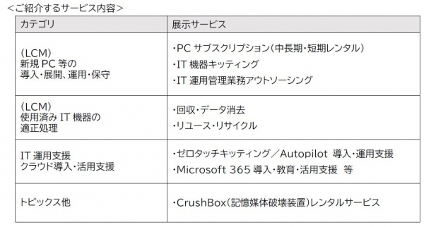 「第1回 バックオフィスDXPO【福岡’23】」に出展！～情報システム部門の「困った」をまるっと解決します～