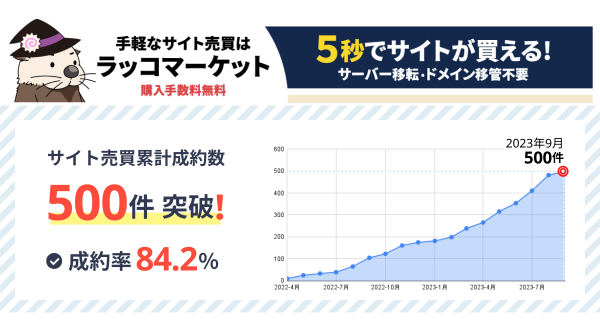 【ラッコマーケット】成約数 500件突破！成約率84％超。成約案件の12％は出品後24時間以内に取引完了｜WordPressサイトの売買プラットフォーム