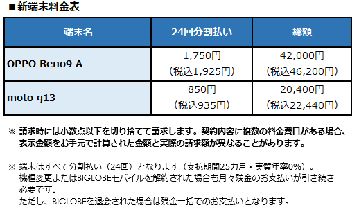 BIGLOBEが新たにスマートフォン2機種を提供開始　～ガラスのデザインが美しいOPPO製スマートフォンなどをラインアップに追加～