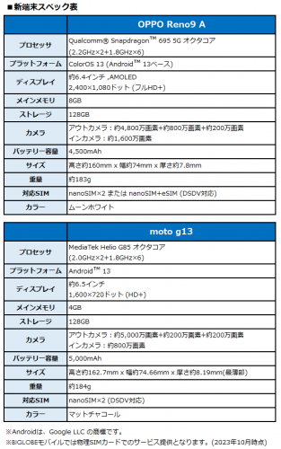 BIGLOBEが新たにスマートフォン2機種を提供開始　～ガラスのデザインが美しいOPPO製スマートフォンなどをラインアップに追加～