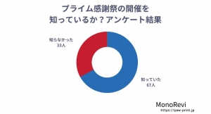 【調査レポート】プライム感謝祭の認知度や買い物の意向に関する調査を行いました。