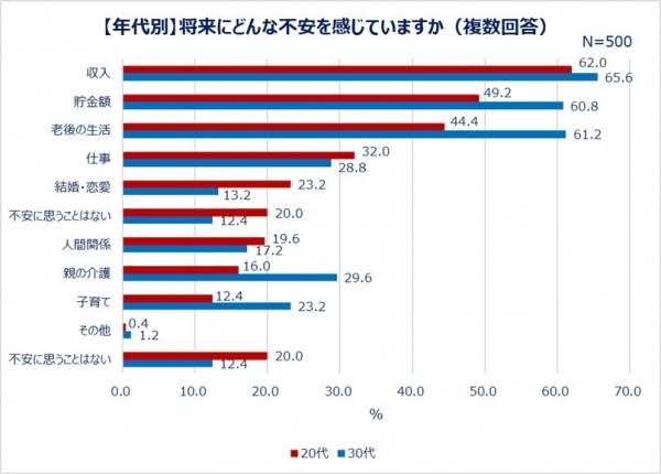 全国の20～30代の女性500名対象「学びに関する調査」結果発表～学びやすい環境づくりのため若草プロジェクトをeBay Japanが支援～