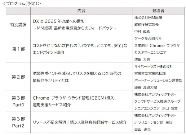 サイバートラストとの共催で、情報システム部門向け“2025 年の崖”対策セミナーを開催