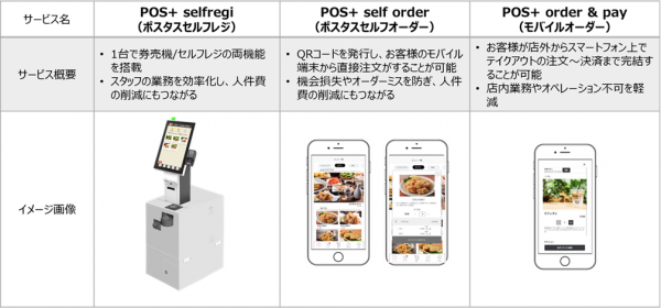 クラウド型モバイルPOSレジ「POS+（ポスタス）」「JFフードサービスパートナーズ商談会」に出展