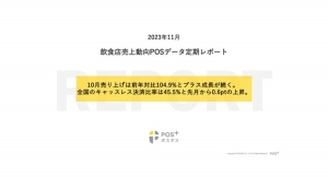 クラウド型モバイルPOSレジ「POS+（ポスタス）」飲食店売上動向レポート2023年11月