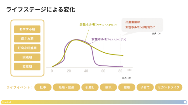 あなたは、パートナーと“性⽣活の本音”を話し合えていますか？2人の関係をハッピーに導く“セクシャルウェルネス診断アプリ”開発を目指すクラファンが始動