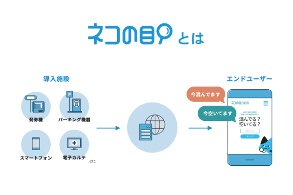 柏市役所 保険年金課の混雑・空き情報をスマホで確認できるサービスを12月1日より提供開始