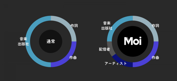 音楽に関わるすべての人たちを幸せに モイ株式会社が音楽レーベル『Moi Records』を発足！始動第一弾としてCD発売およびプロモーションを開始