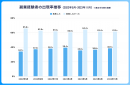 副業人材マッチングサービス『lotsful』、副業に関する定点調査（2023秋）