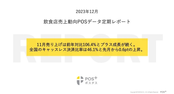 クラウド型モバイルPOSレジ「POS+（ポスタス）」飲食店売上動向レポート2023年12月