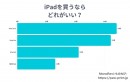 【調査レポート】iPadの購入意向に関する調査を行いました。