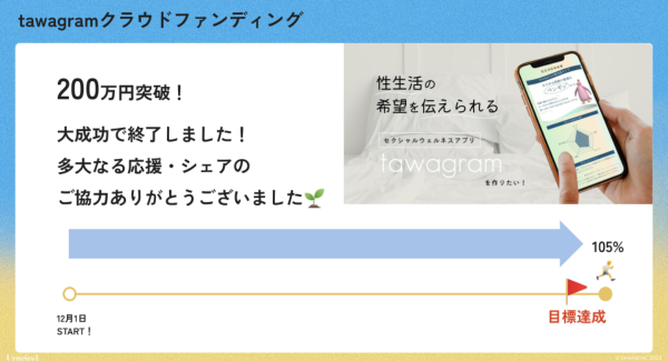 自分の「快感」を大事にして、パートナーと幸せな関係を！ラブライフカウンセラーが開発を目指す“セクシャルウェルネス診断アプリ”のクラファンが目標額をクリア