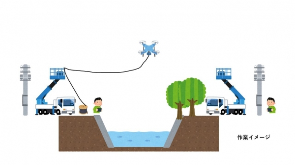 能登半島地震により寸断されたライフラインの復旧を、“運搬ドローン”で強力支援！浜松市のドローン運搬の企業が、光ファイバー・電線の通線工事のサポートを決定