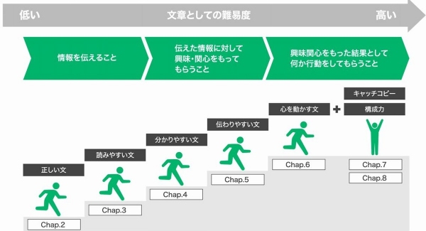 人気の「コンテンツライティング講座」動画配信スタート！～「書き方編 「構成編」の一部を無料公開中～