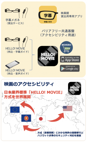 エヴィクサーとハロームービー、HELLO! MOVIEのバージョンアップでXREAL Airシリーズに対応