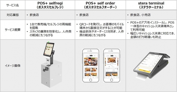 クラウド型モバイルPOSレジ「POS+（ポスタス）」「第52回国際ホテル・レストラン・ショー（HCJ2024）」に出展