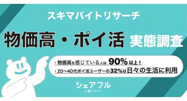 『シェアフル』スキマバイトリサーチ 、物価高についての実態調査を実施