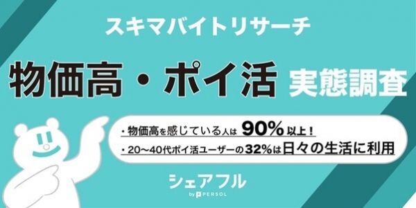 『シェアフル』スキマバイトリサーチ 、物価高についての実態調査を実施