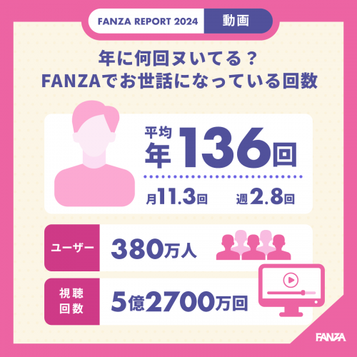 “あの”ビデオ視聴もタイパの時代に！？「FANZA REPORT 2024」５年ぶりの発表！