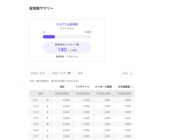 エルグラムに1:1チャットやメッセージの配信数一覧が追加