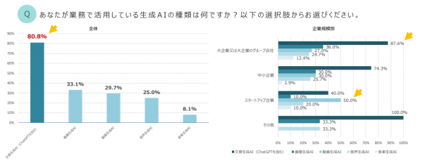 パーソルイノベーション株式会社と株式会社デジライズが共同調査生成AIの利活用に関する調査結果を公開