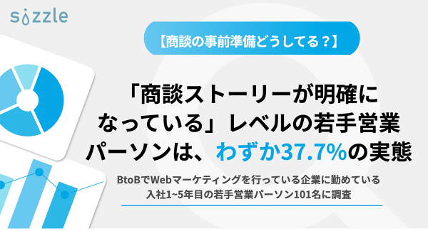 【商談の事前準備どうしてる？】「商談ストーリーが明確になっている」レベルの若手営業パーソンは、わずか37.7%の実態