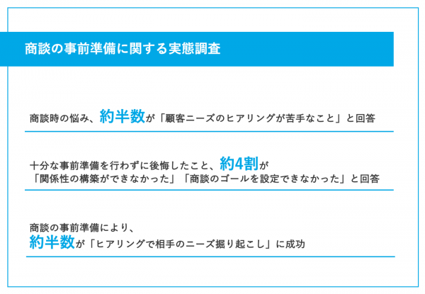 【商談の事前準備どうしてる？】「商談ストーリーが明確になっている」レベルの若手営業パーソンは、わずか37.7%の実態