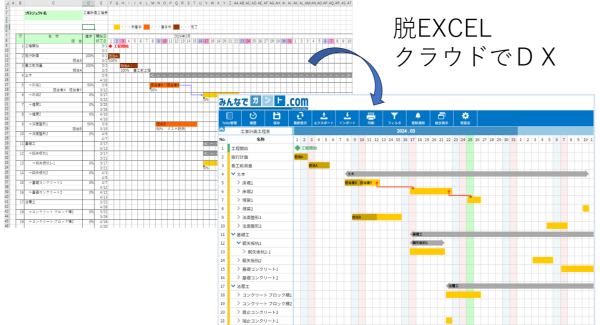 EXCELからの脱却、DXで中小企業の工程管理を支援！「ガントチャート」作成クラウドサービス「みんなでガント.COM」が、ガントチャートの作成数を無制限に！