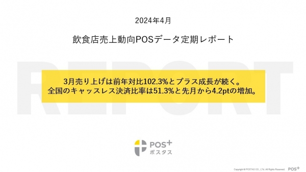 クラウド型モバイルPOSレジ「POS+（ポスタス）」飲食店売上動向レポート2024年4月