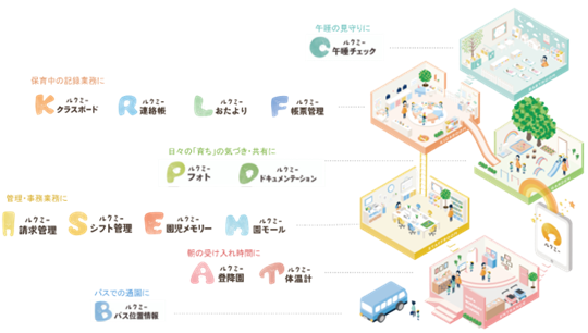 ユニファとNTT Com、保育総合ICTサービス「ルクミー」で保育サービスの充実と保育者の働き方改革を推進