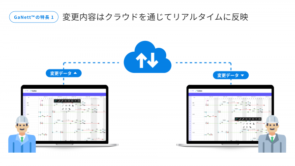 建設業向けクラウド型デジタル工程アプリ「GaNett(TM)」の提供開始～建設DX関連サービスを「tateras(TM)」として新たに体系化して展開～